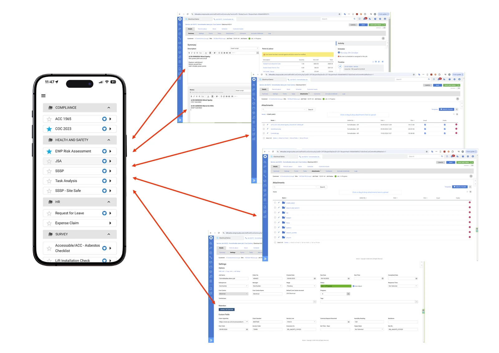 Diagram showing forms selected on a phone flowing through to job attachments, compliance folders and job settings inside Simpro